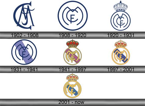 History: Real Madrid 1.